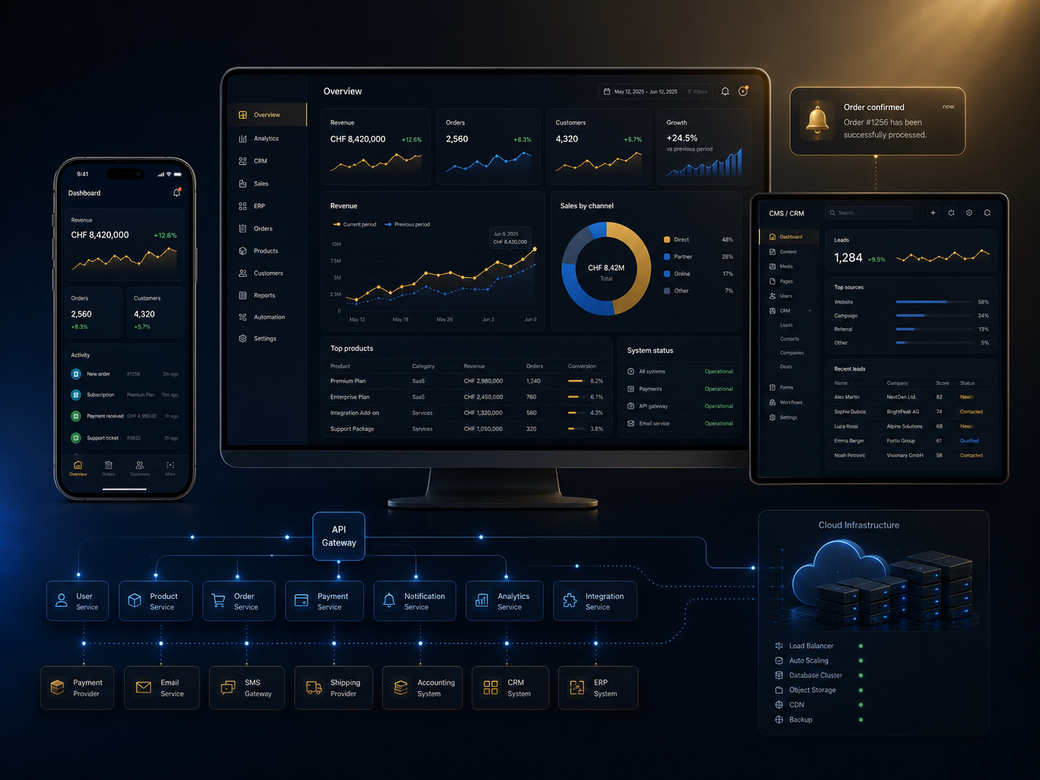 Écosystème numérique connecté avec tableau de bord, application mobile, CMS, notification push et intégrations modulaires
