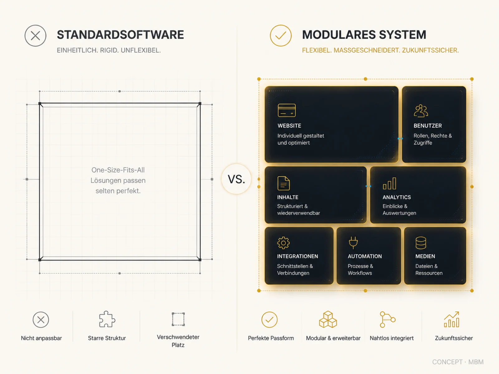 Confronto tra griglia software standard rigida e sistema modulare flessibile